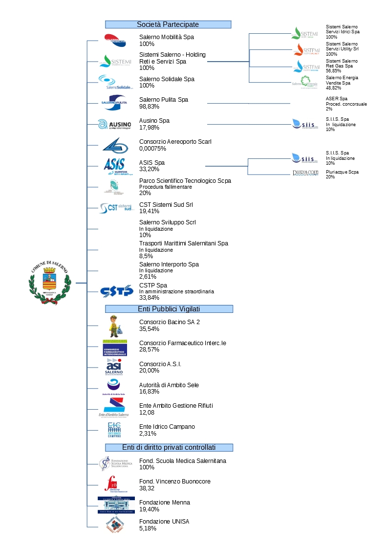 grafico enti controllati 2022